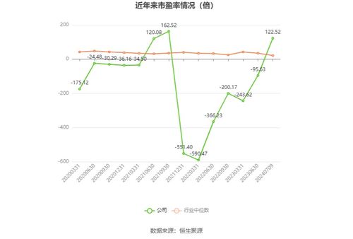 湘郵科技預計2024年上半年虧損300萬至600萬元，廣告設計業務面臨挑戰
